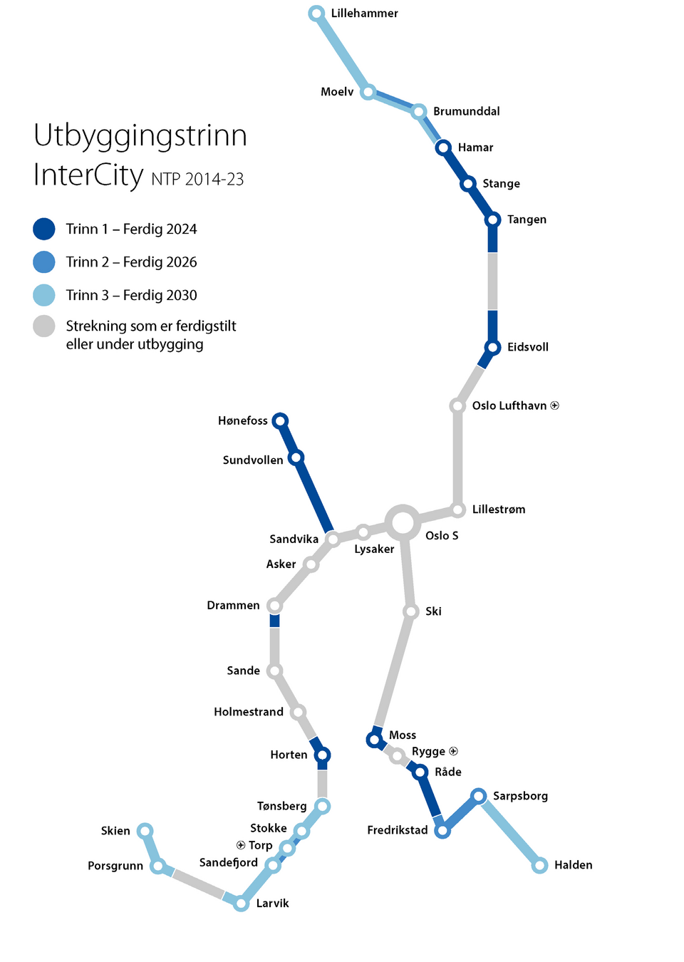 InterCity-utbyggingen - Image 2